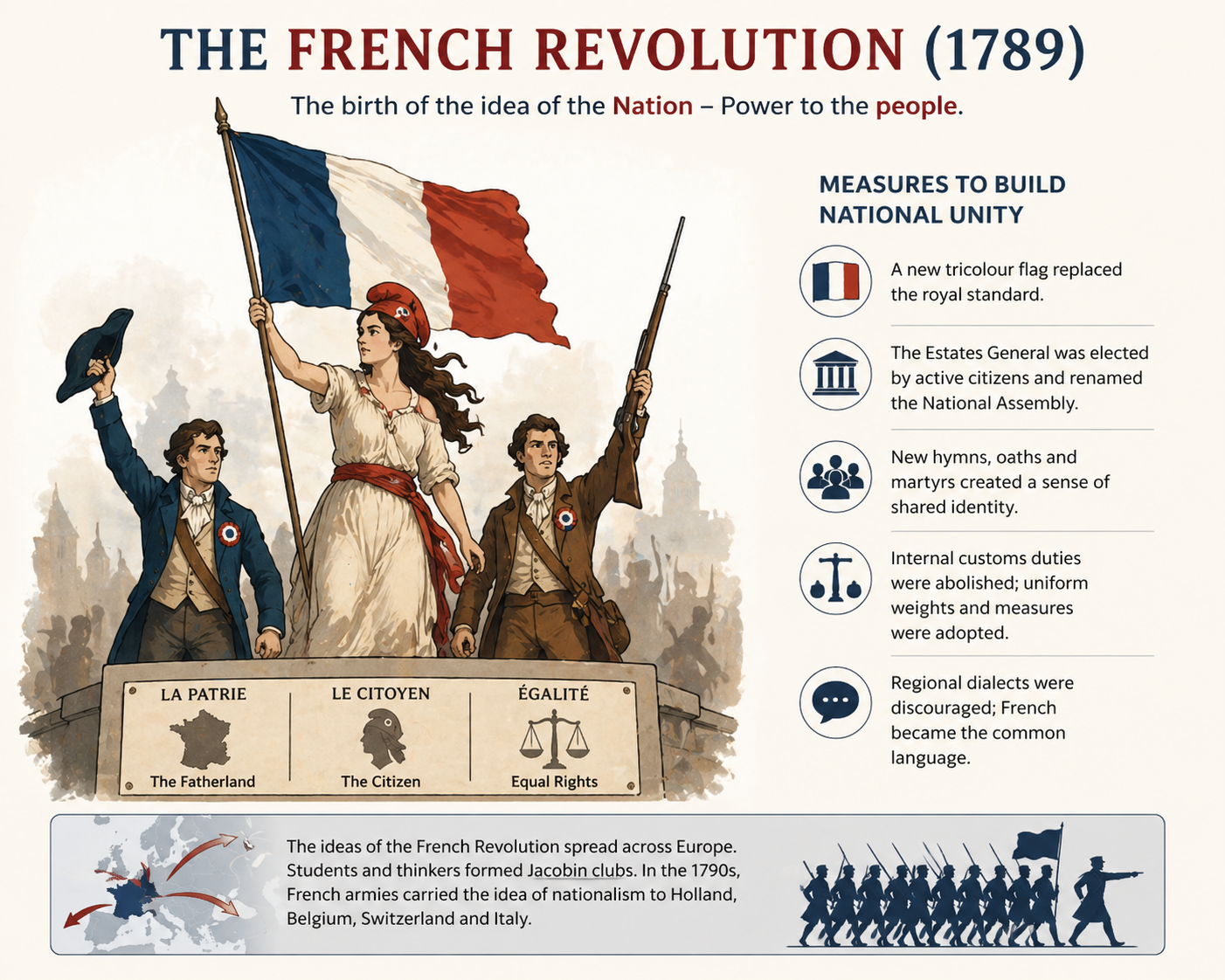 The French Revolution - 1789
